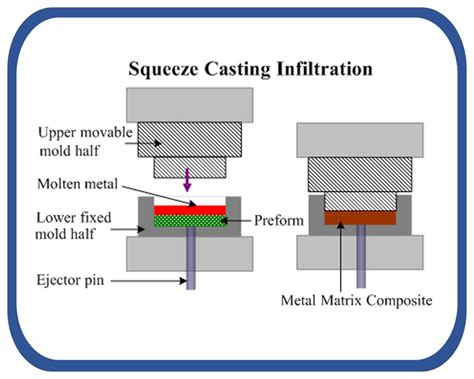 metal matrix composites fabrication|metal matrix composite materials.